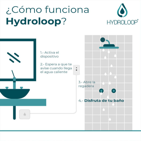 Gráfico de funcionamiento de Hydroloop
