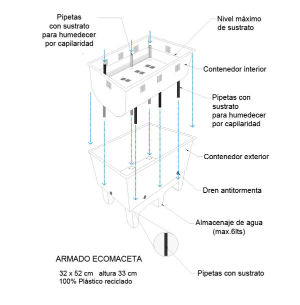 Armado de ecomaceta para muros